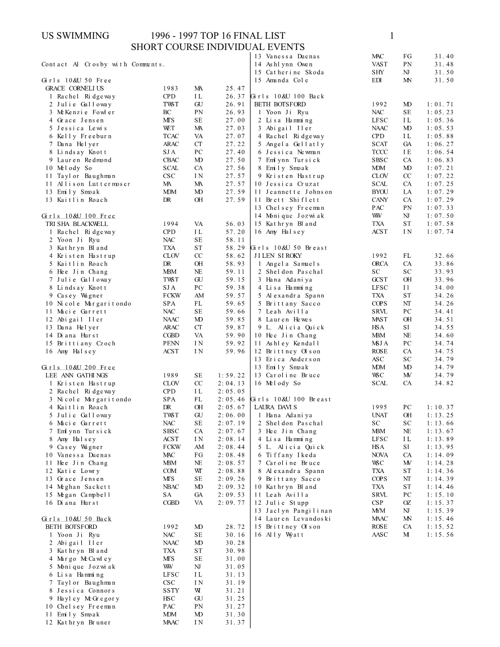 1996-1997 Top Age Group Times