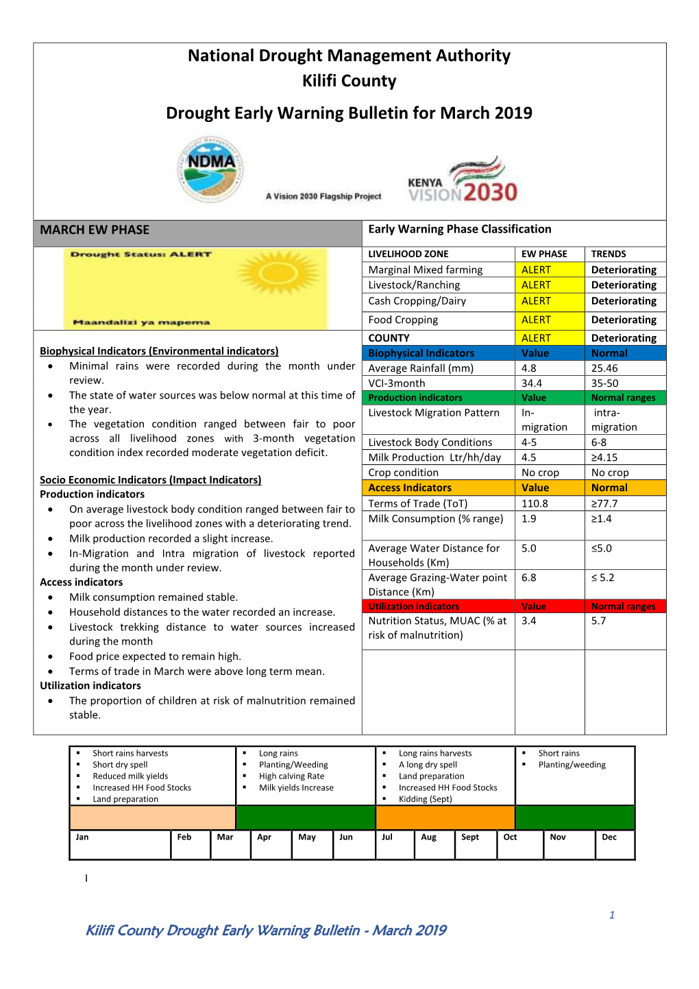 National Drought Management Authority Kilifi County Drought Early Warning Bulletin for March 2019