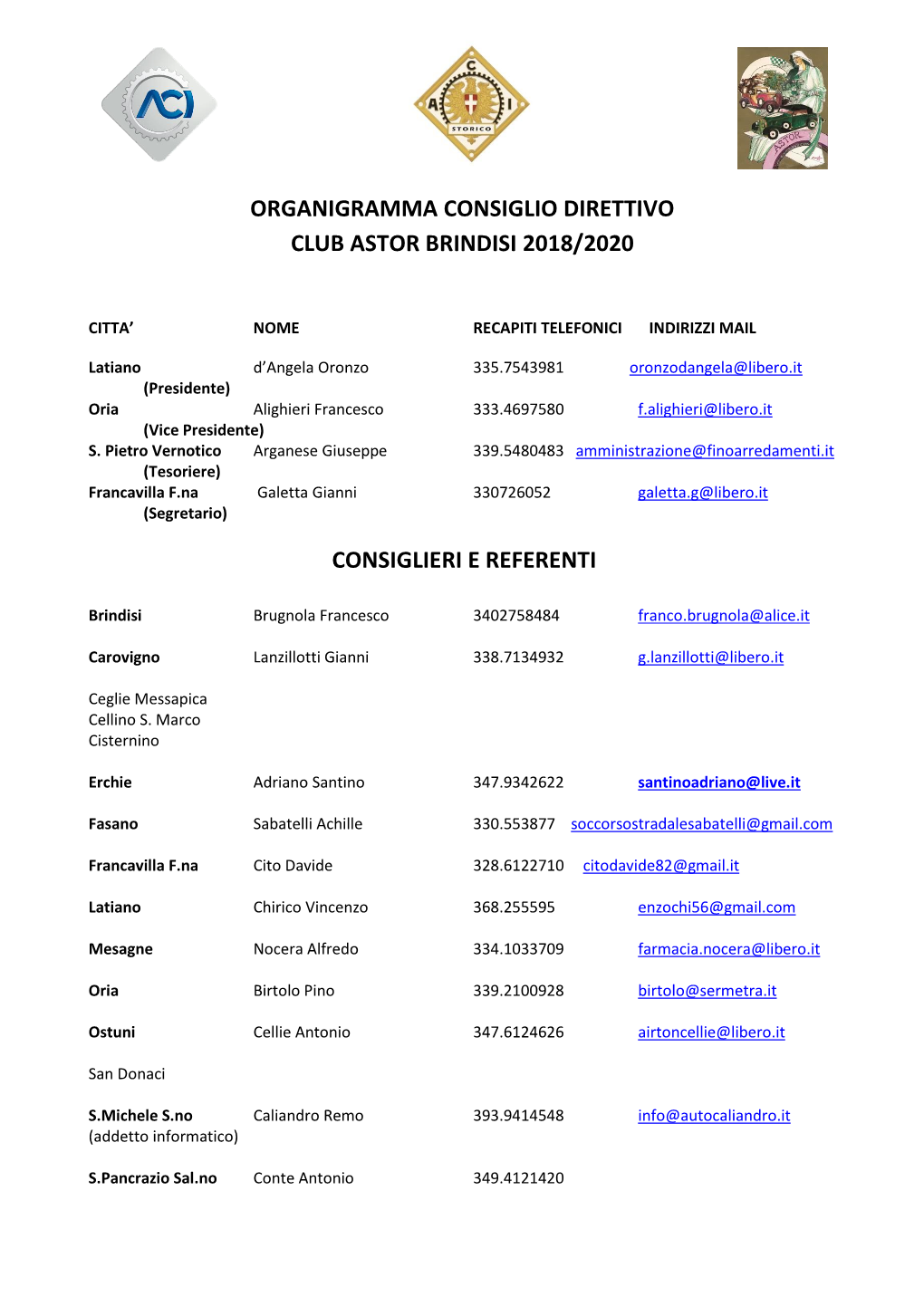 Organigramma Consiglio Direttivo Club Astor Brindisi 2018/2020