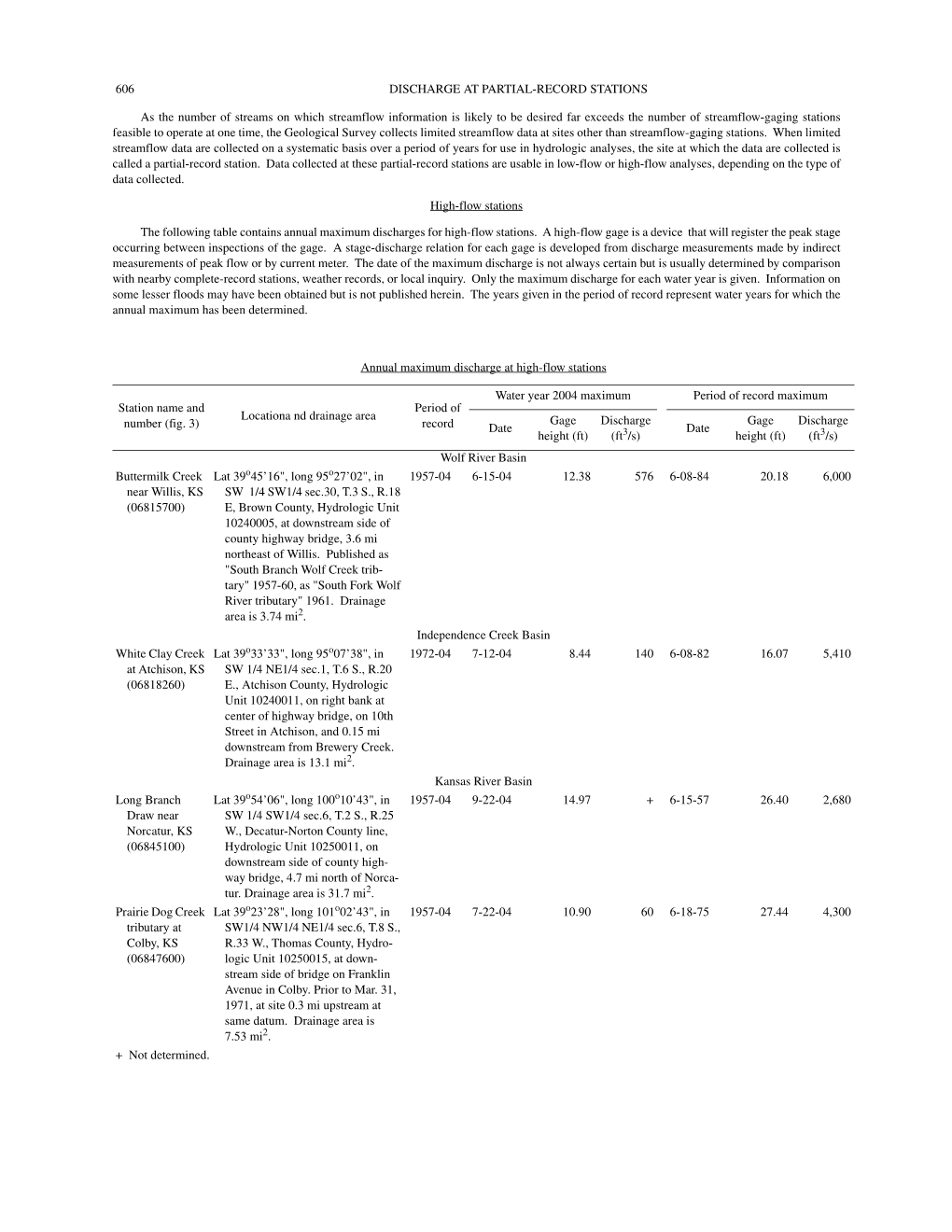 Water Resources Data Kansas Water Year 2004