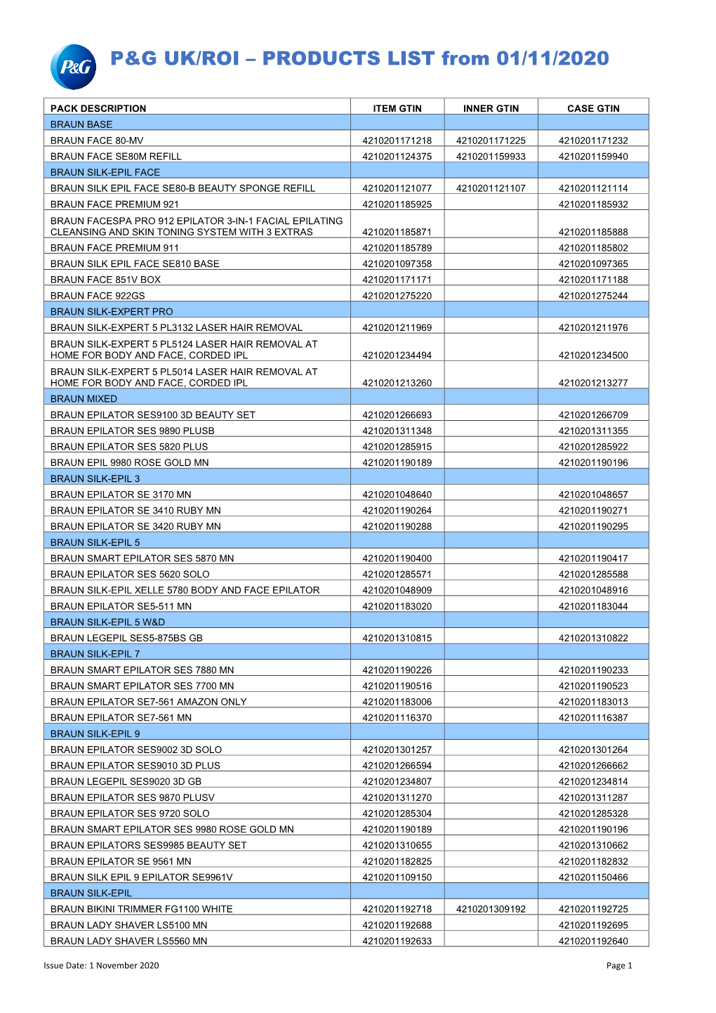 P&G UK/ROI – PRODUCTS LIST from 01/11/2020