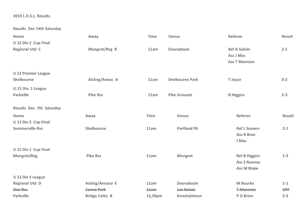 2019-LDSL-Results Archive