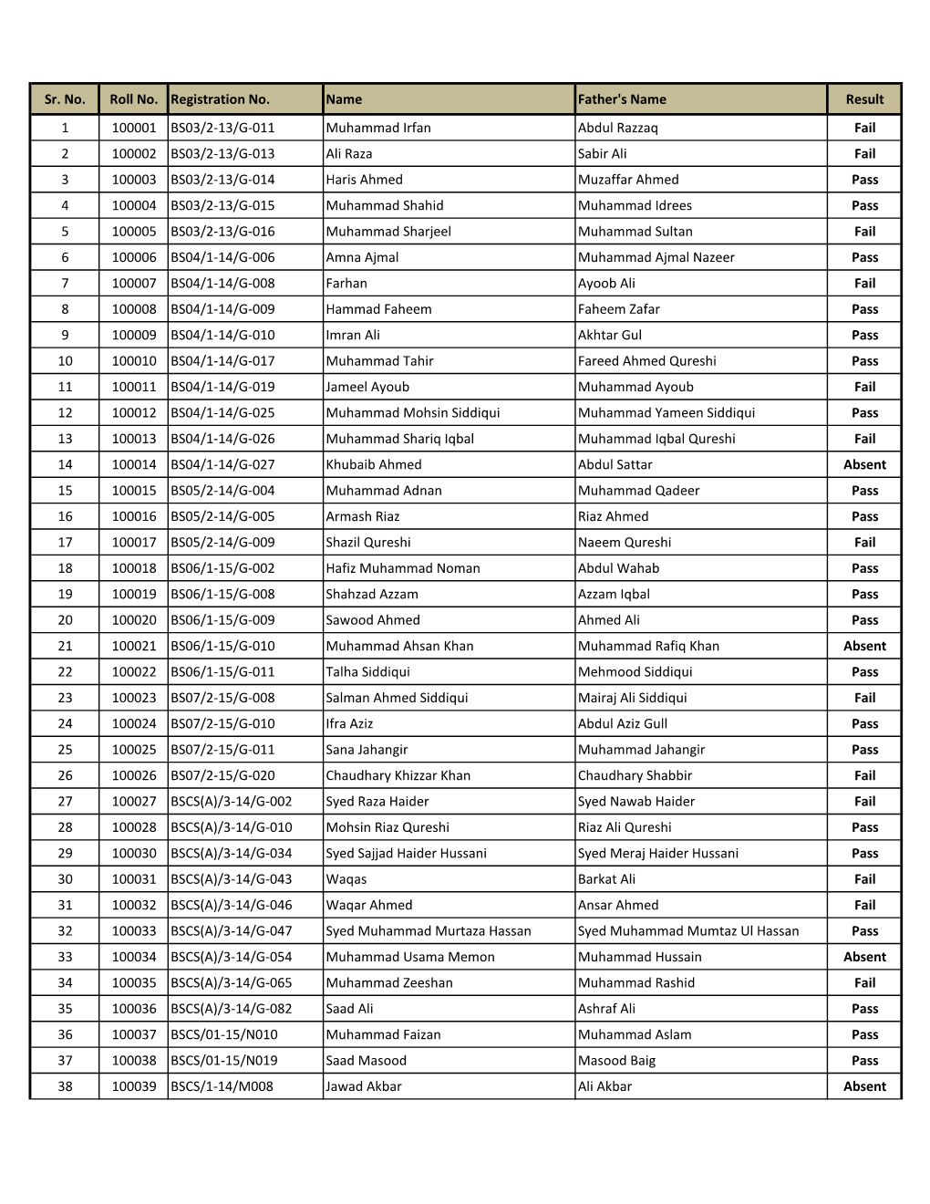 CSS-Result-Of-Comprehensive-Exam