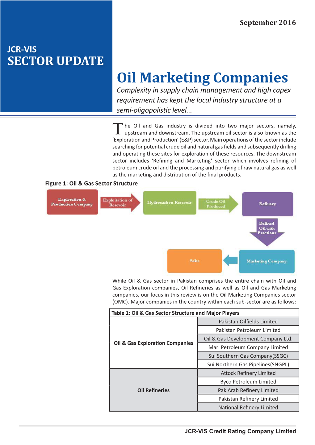 Oil Marketing Companies T