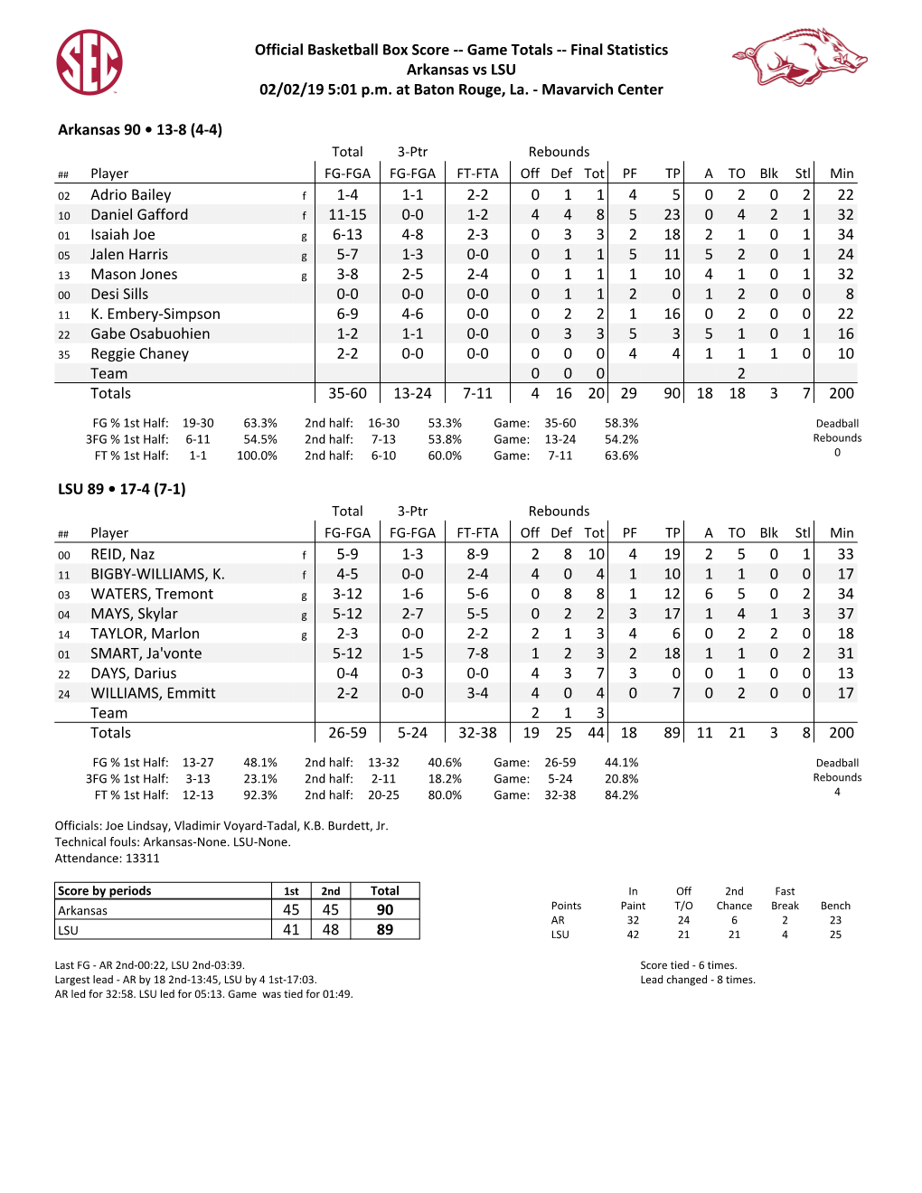 Official Basketball Box Score -- Game Totals -- Final Statistics Arkansas Vs LSU 02/02/19 5:01 P.M