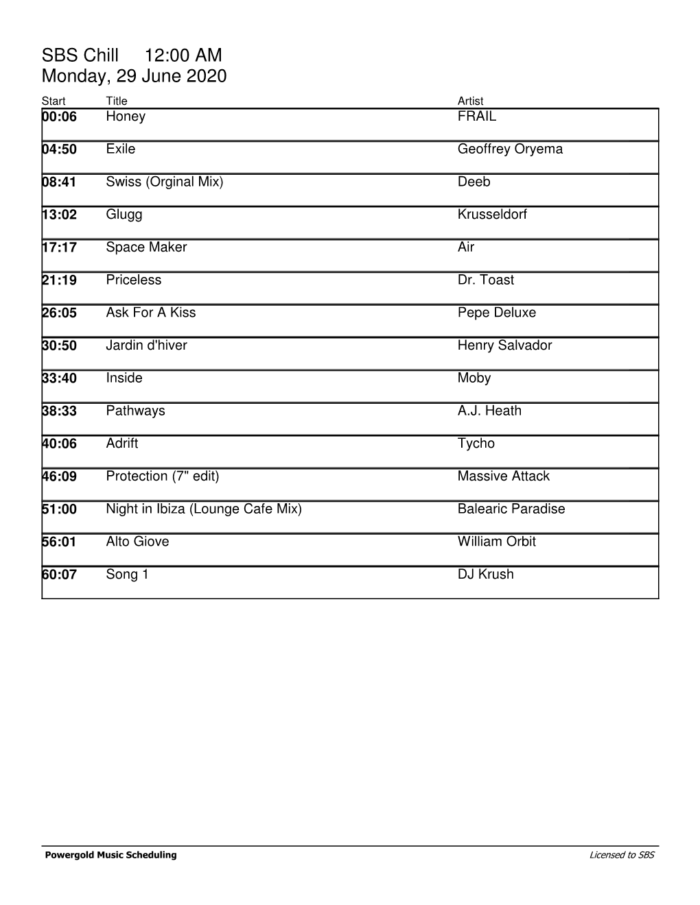 SBS Chill 12:00 AM Monday, 29 June 2020 Start Title Artist 00:06 Honey FRAIL