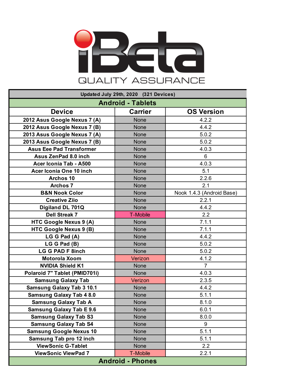 Ibeta-Device-Invento