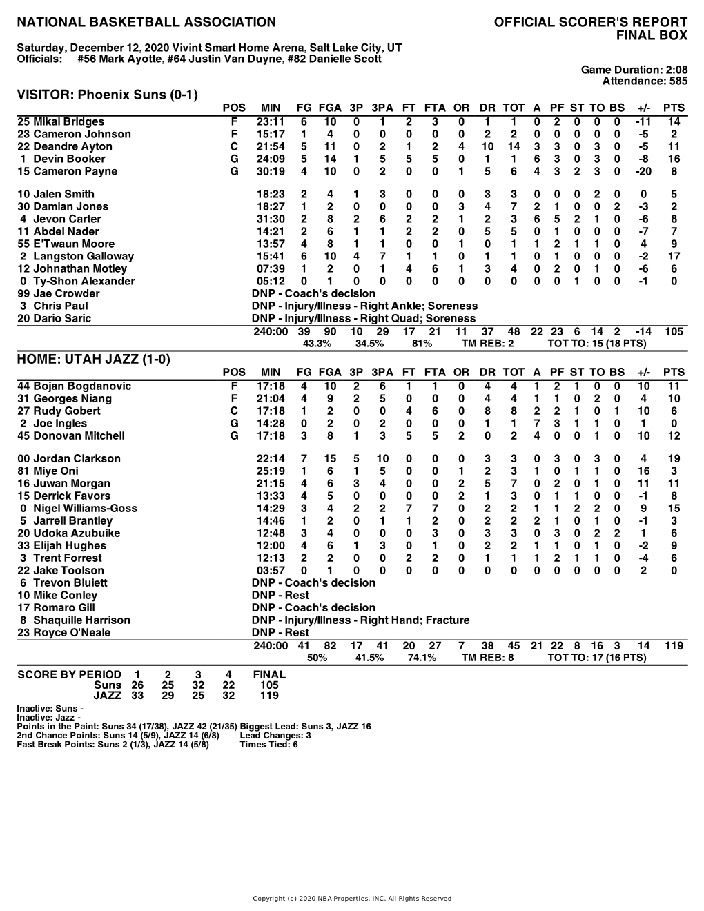 Box Score Suns