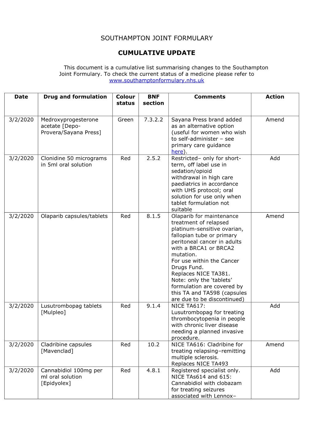 Southampton Joint Formulary Cumulative Update