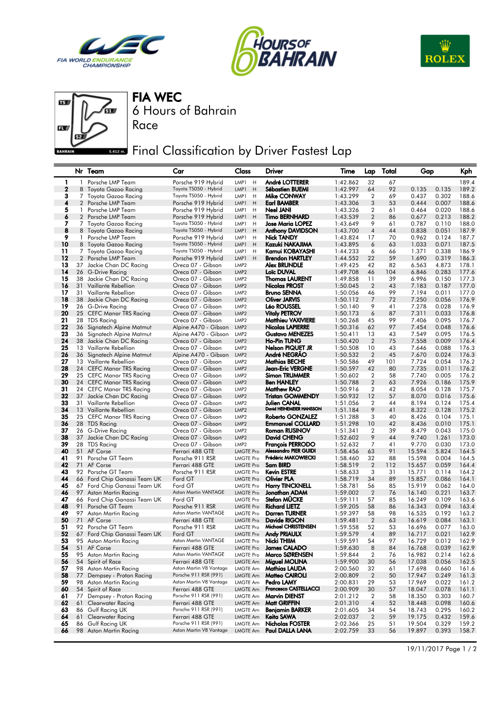 Final Classification by Driver Fastest Lap Race 6 Hours of Bahrain