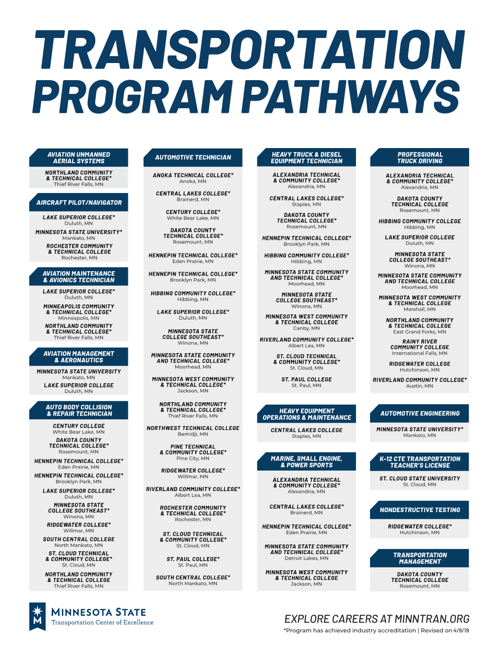 Career Pathways Sheet