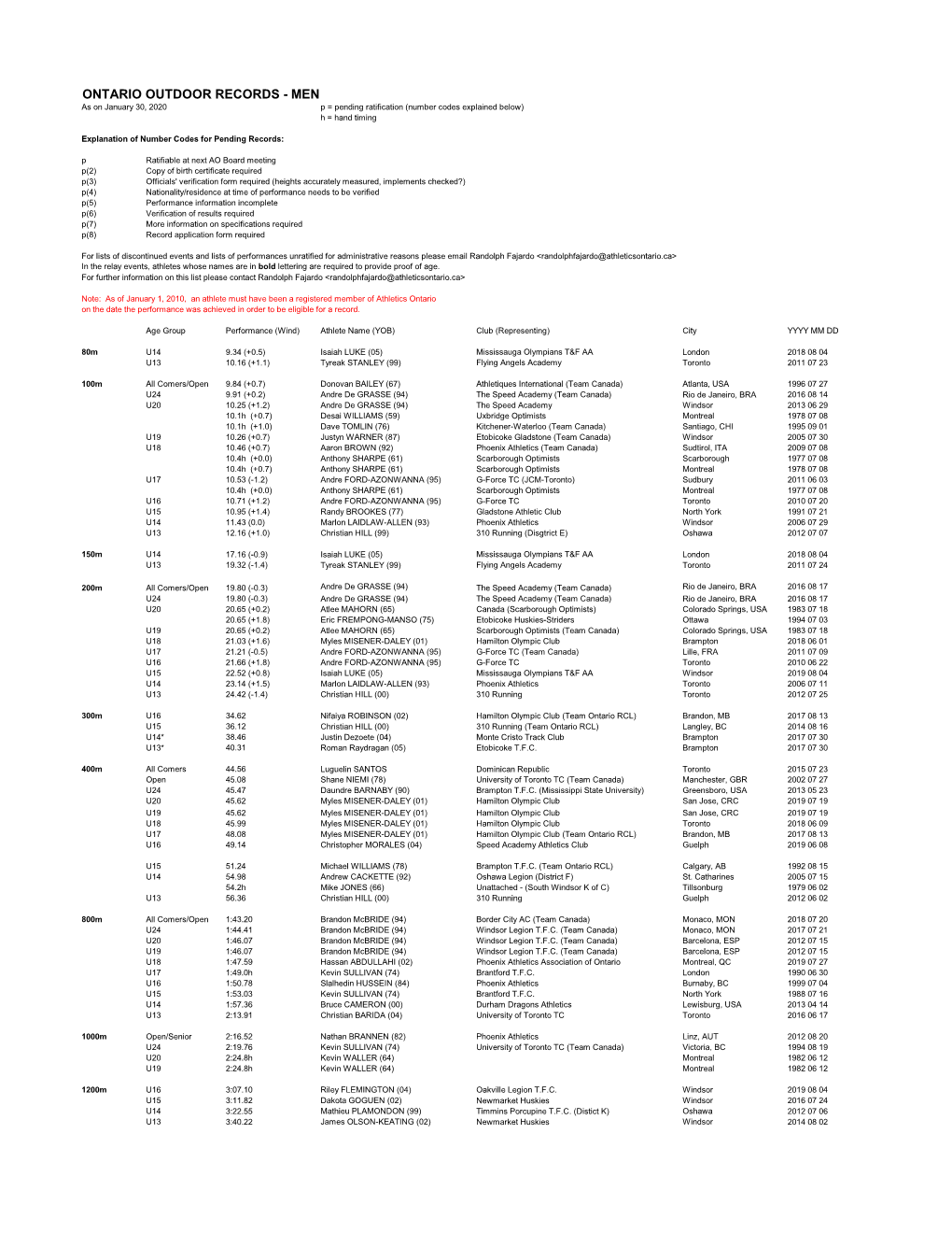 Ontario Male Outdoor Records