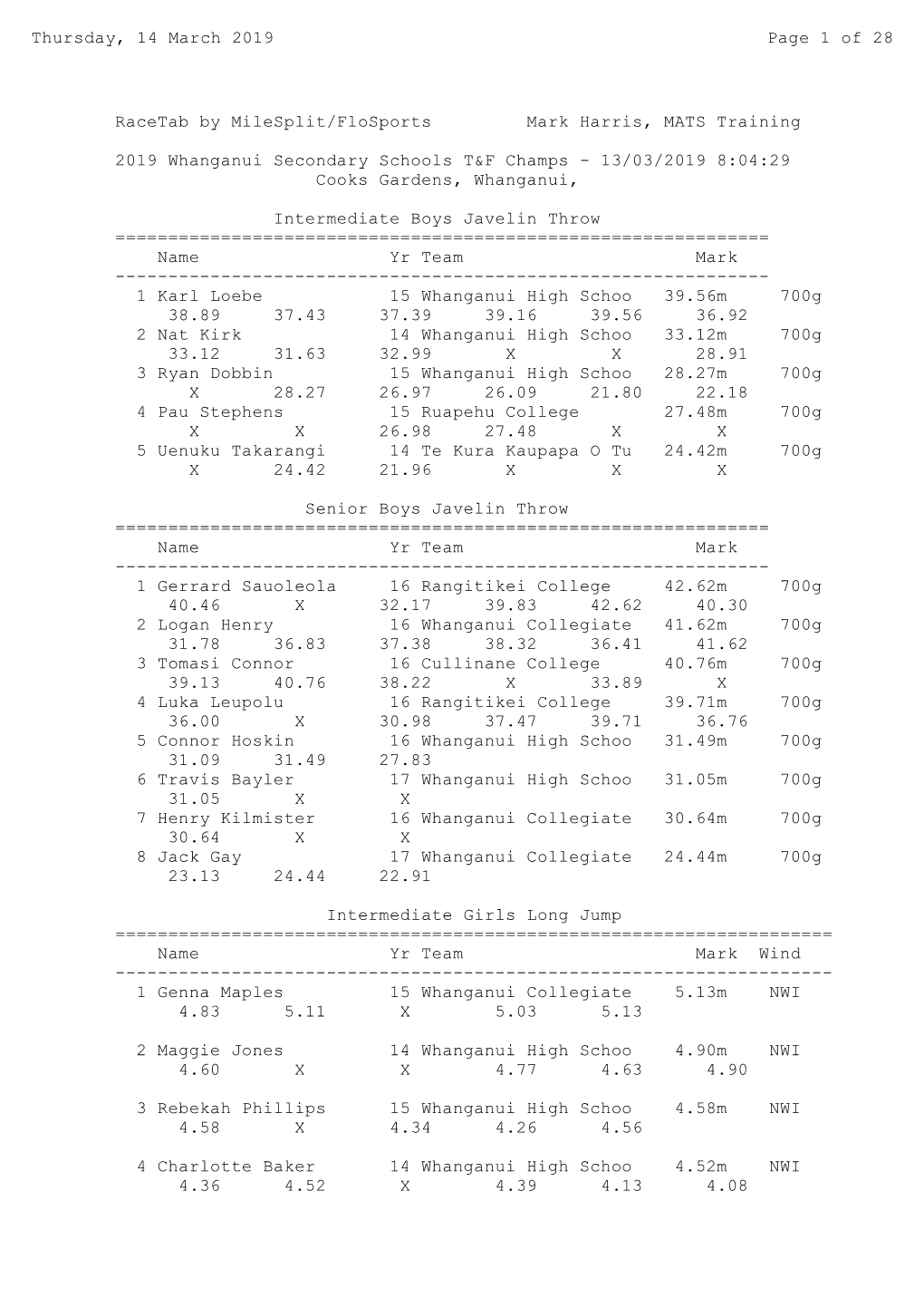 Page 1 of 28 Thursday, 14 March 2019 Racetab