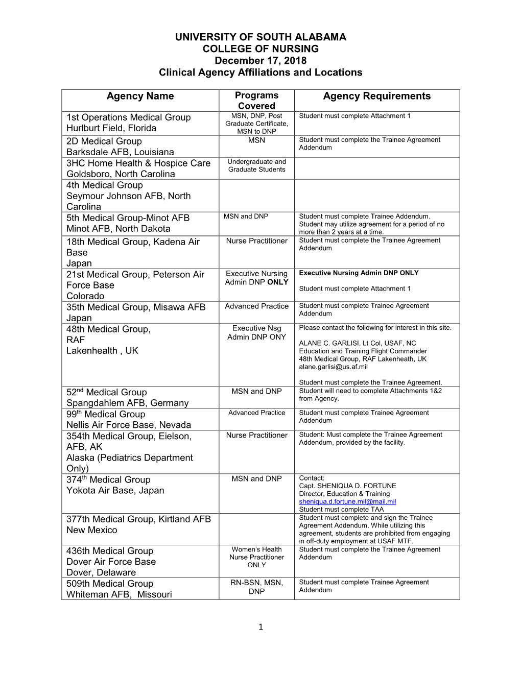Clinical Agency Affiliation List