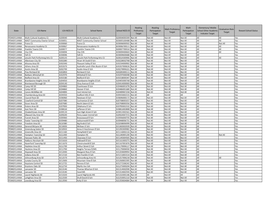 PENNSYLVANIA- Reward Schools (PDF)