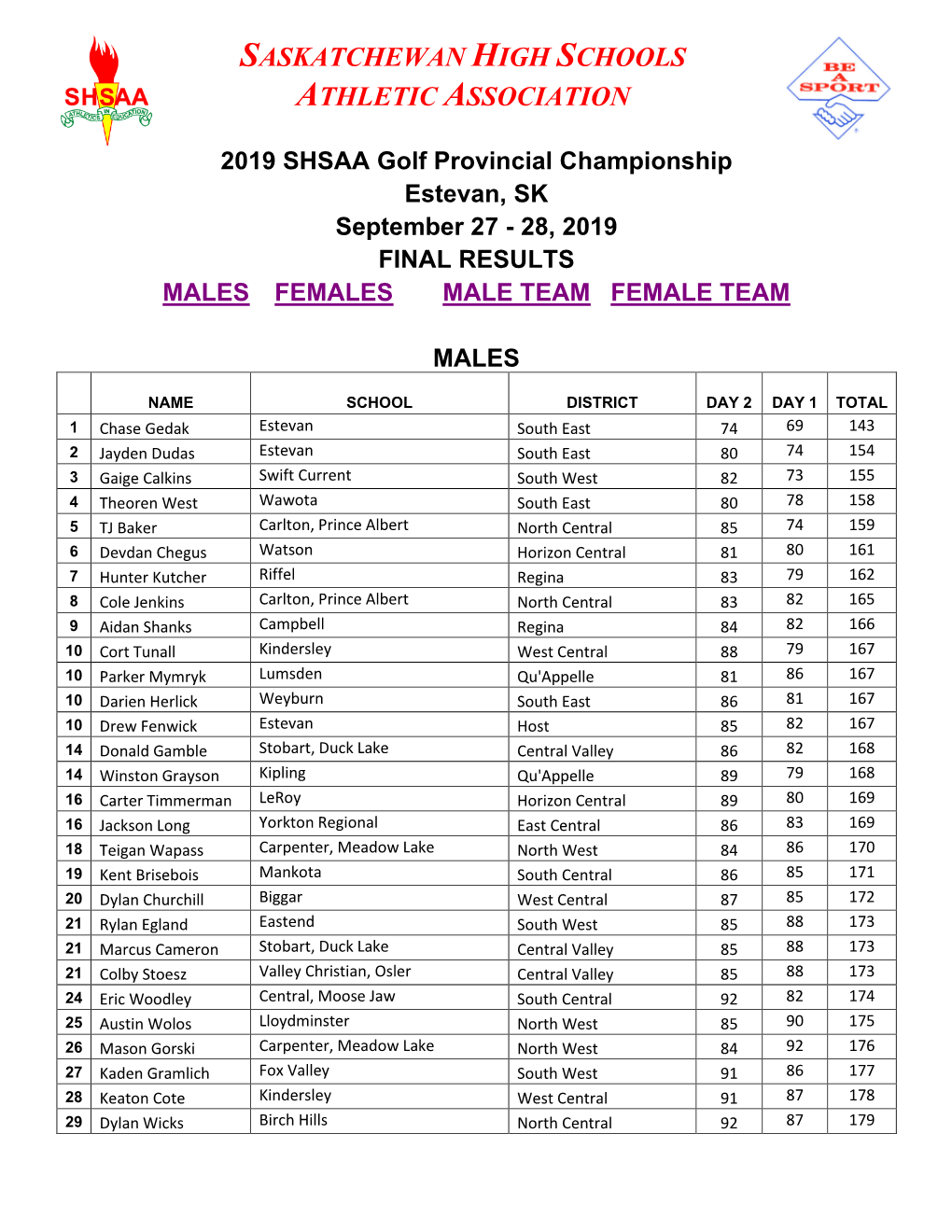 Provincial Golf Results