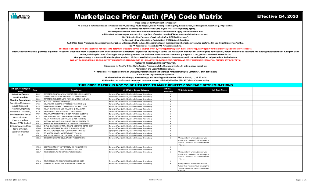 Marketplace Prior Auth (PA) Code Matrix