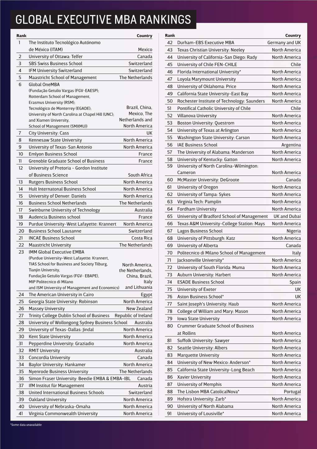 Global Executive Mba Rankings