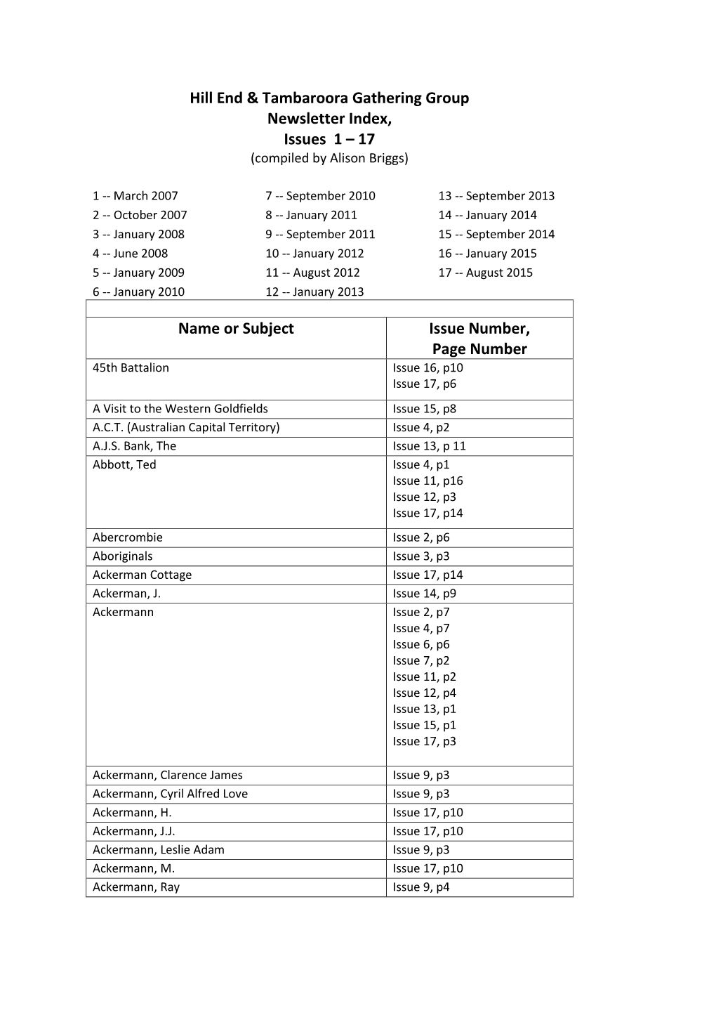 Hill End & Tambaroora Gathering Group Newsletter Index, Issues 1