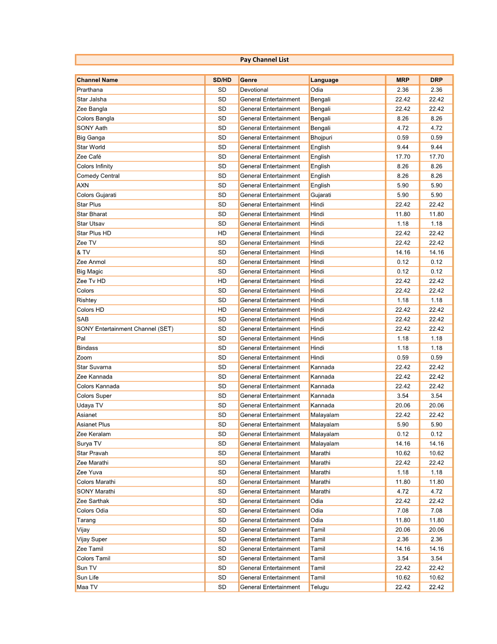 Pay Channel List