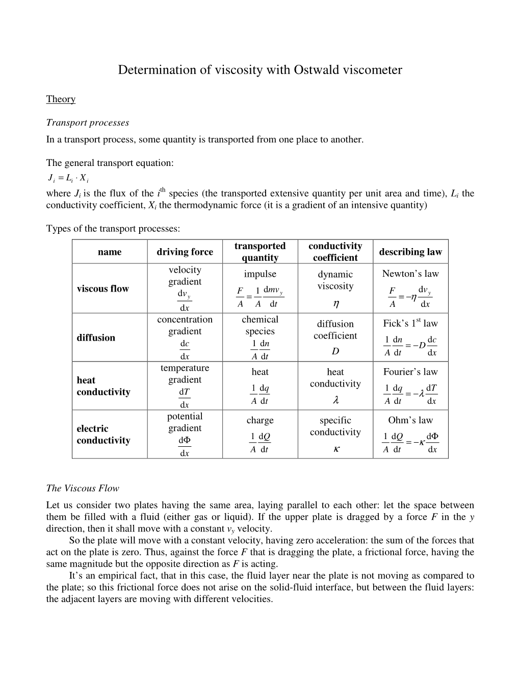 Determination of Viscosity with Ostwald Viscometer