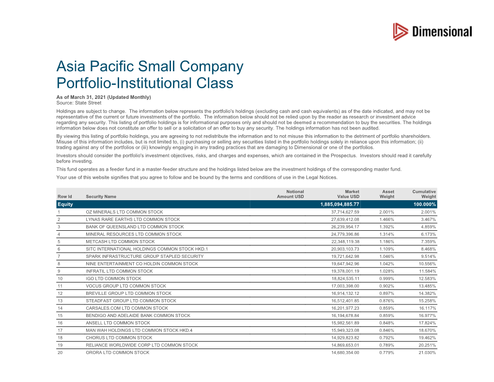 Asia Pacific Small Company Portfolio-Institutional Class As of March 31, 2021 (Updated Monthly) Source: State Street Holdings Are Subject to Change