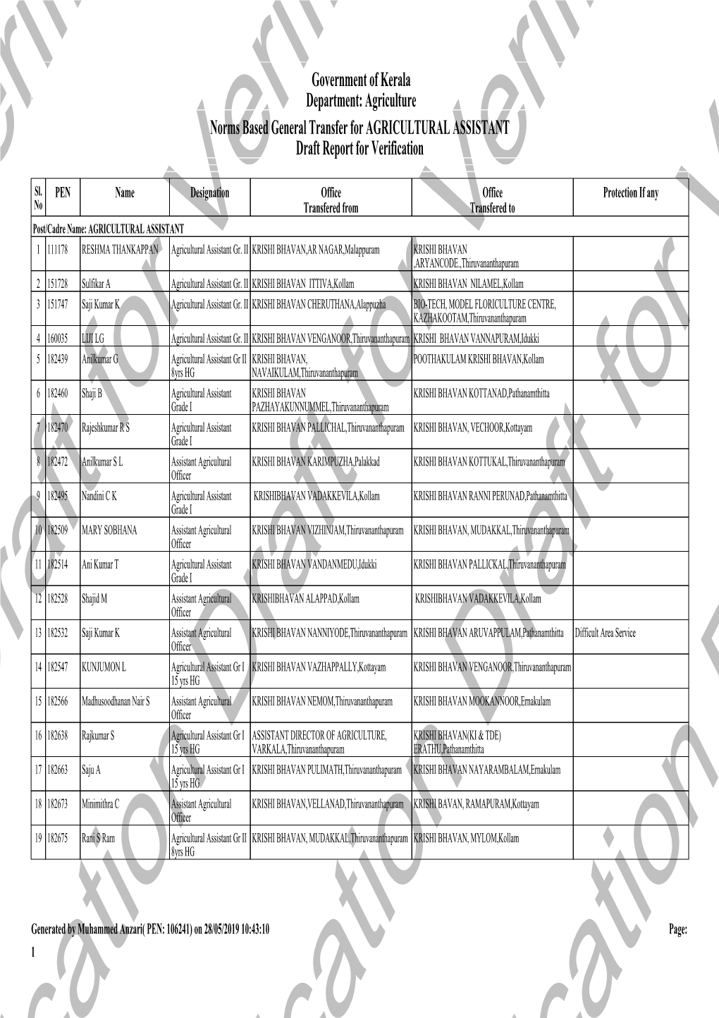 Government of Kerala Department: Agriculture Norms Based General Transfer for AGRICULTURAL ASSISTANT Draft Report for Verification