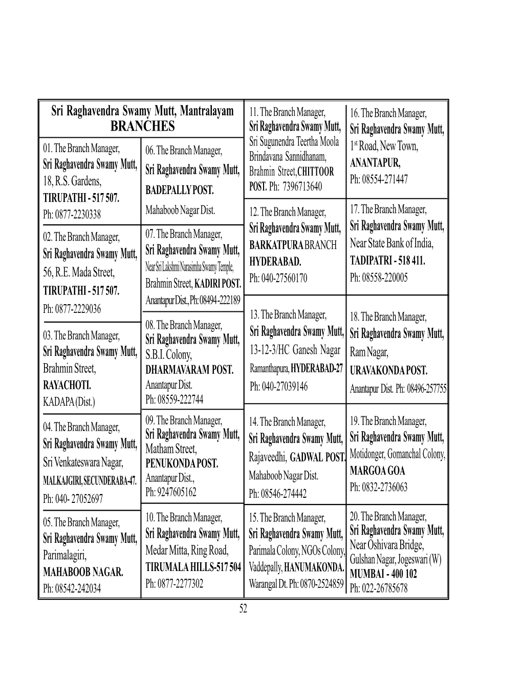 Sri Raghavendra Swamy Mutt, Mantralayam BRANCHES