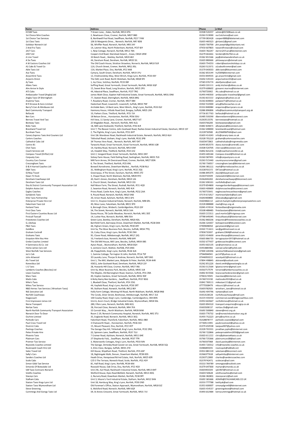 DPS Suppliers Q2 2019.Xlsx