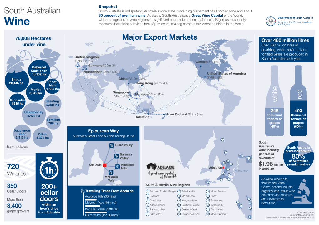 South Australian South Australia Is Indisputably Australia’S Wine State, Producing 50 Percent of All Bottled Wine and About 80 Percent of Premium Wine