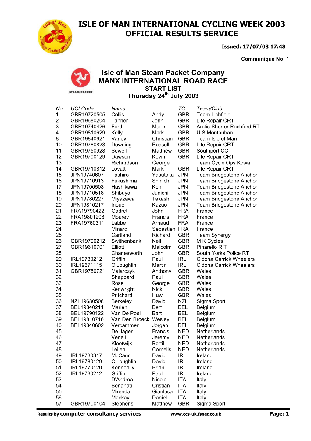 Isle of Man International Cycling Week 2003 Official Results Service