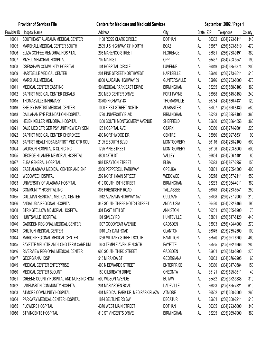 Provider of Services File Centers for Medicare and Medicaid Services September, 2002 / Page 1