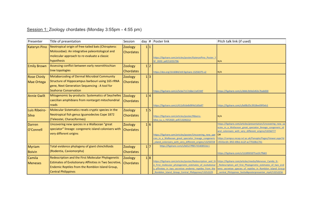 Session 1: Zoology Chordates (Monday 3:55Pm - 4:55 Pm)