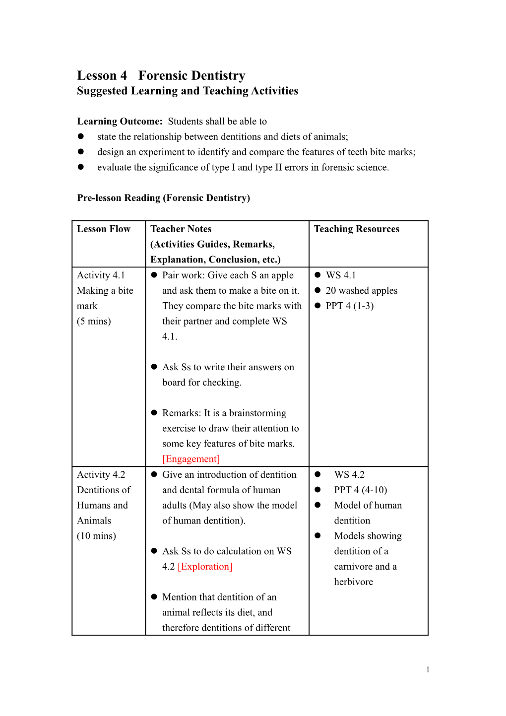 Suggested Learning and Teaching Activities