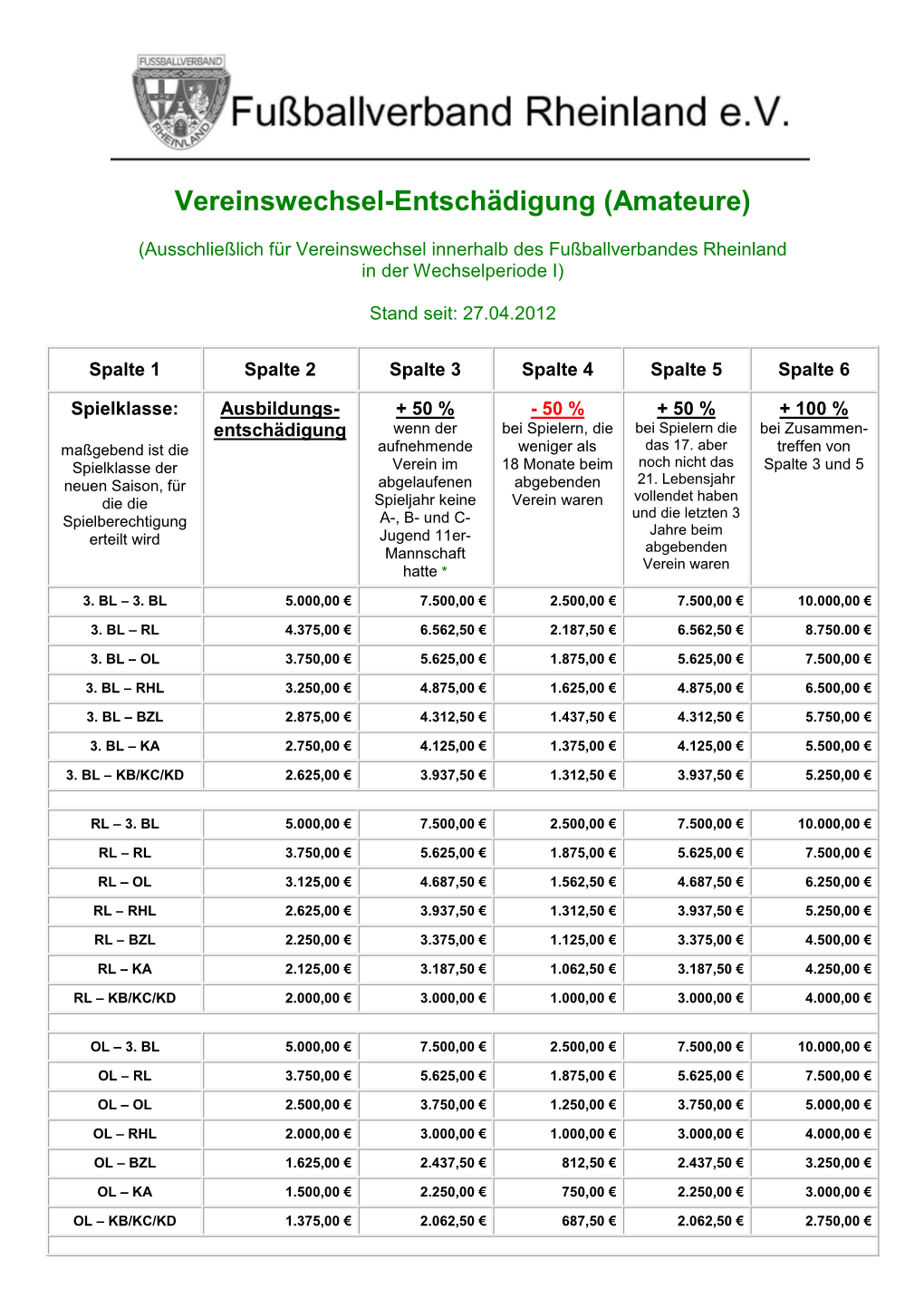 Entschädigungstabelle Herren