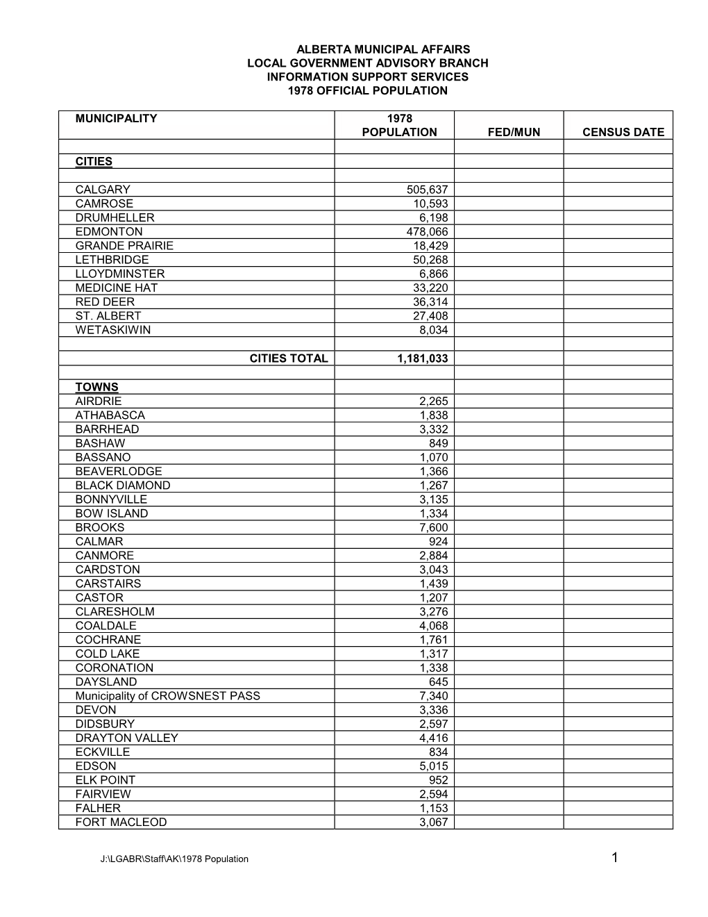 1978 Official Population