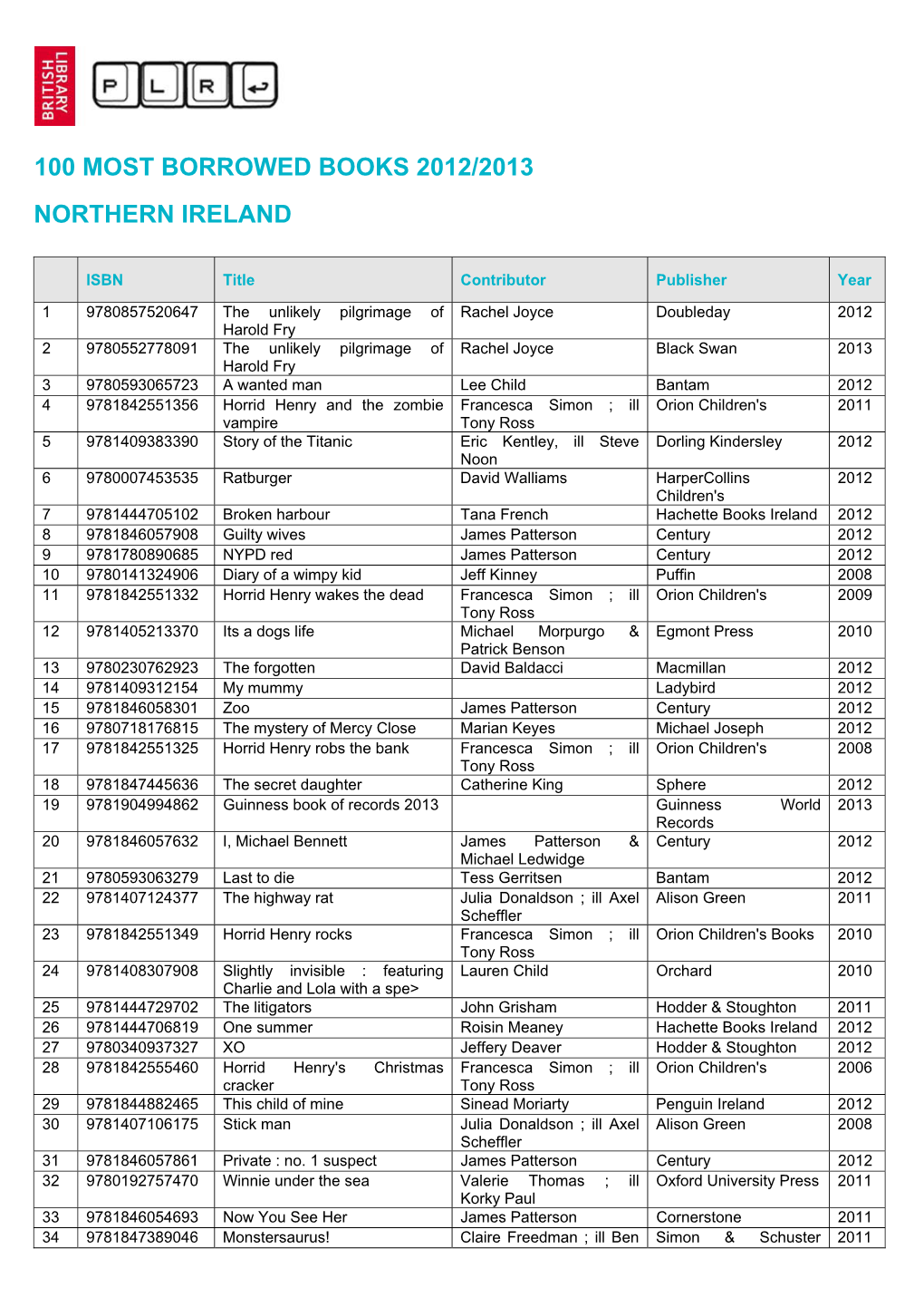 100 Most Borrowed Books 2012/2013 Northern Ireland