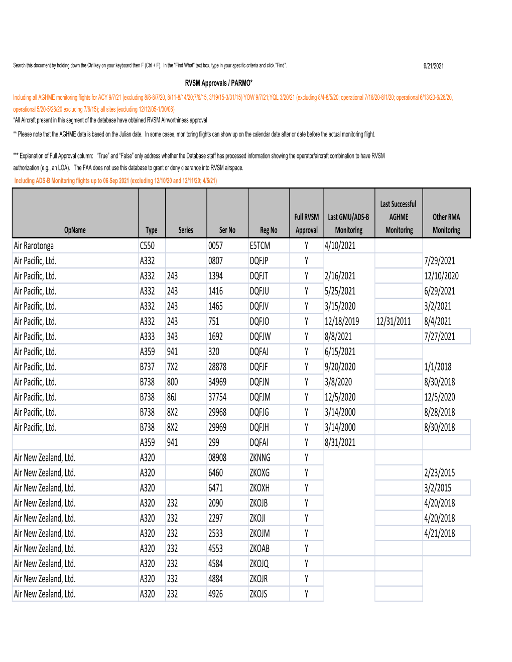 Air Rarotonga C550 0057 E5TCM Y 4/10/2021 Air Pacific, Ltd. A332 0807 DQFJP Y 7/29/2021 Air Pacific, Ltd