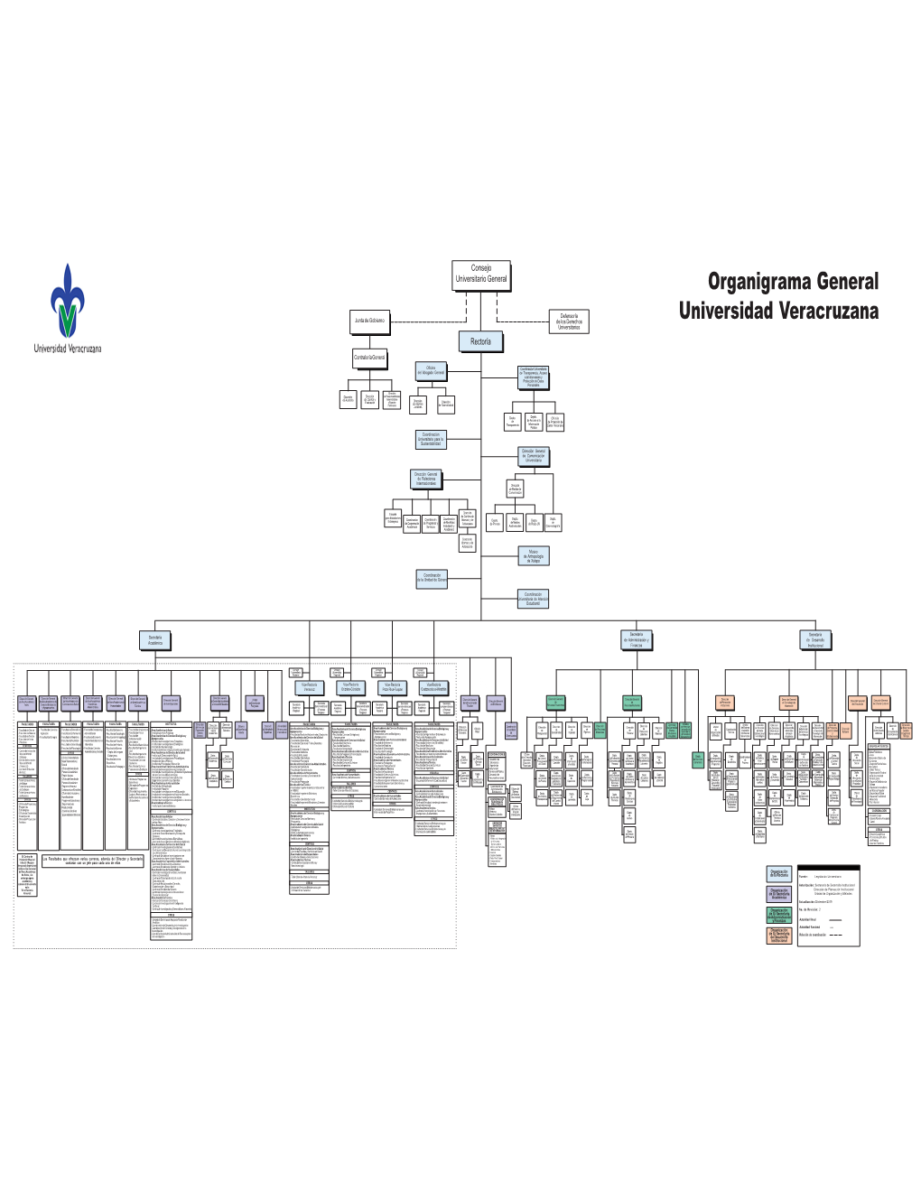 Organigrama General Universidad Veracruzana