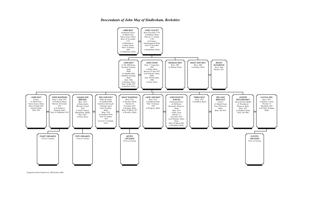 John May of Sindlesham, Berkshire