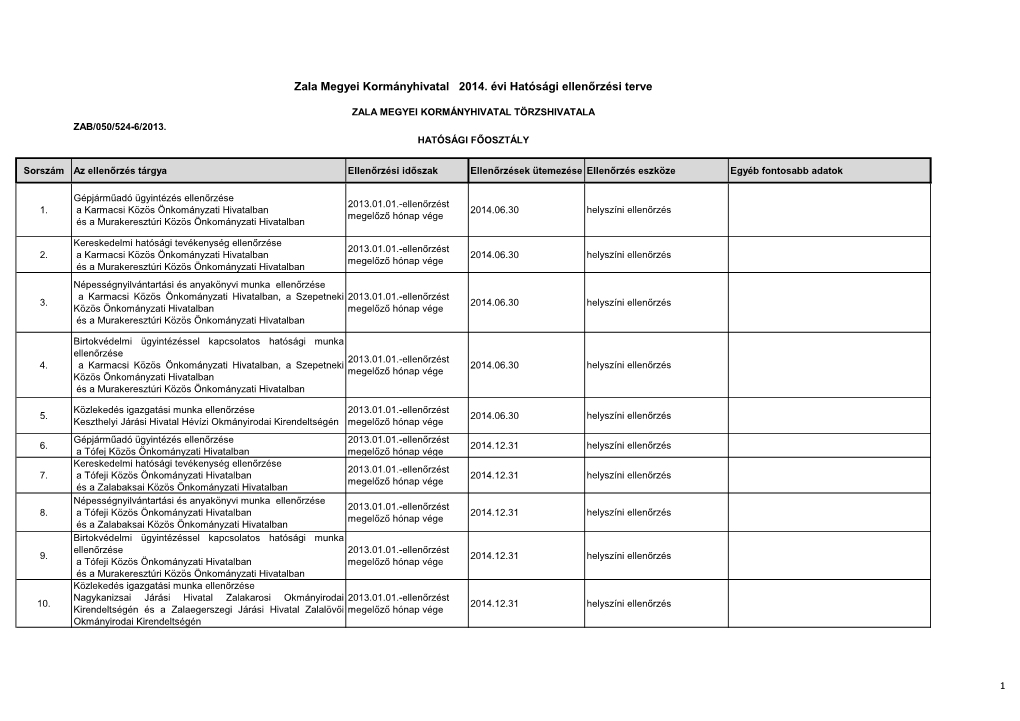 Zala Megyei Kormányhivatal 2014. Évi Hatósági Ellenőrzési Terve