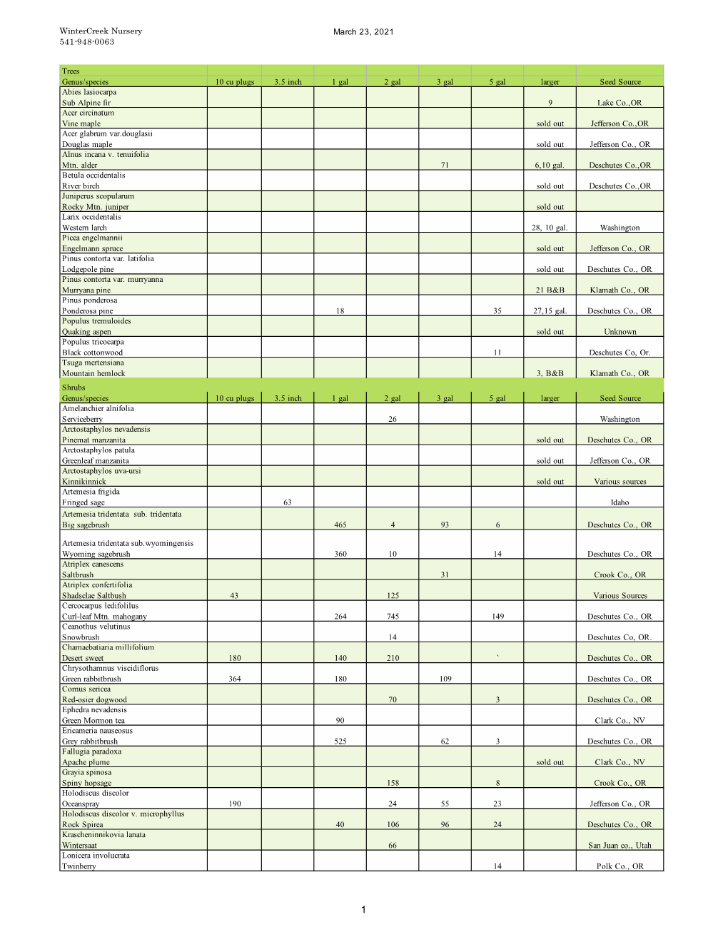 Availabilitylist 3-22-21