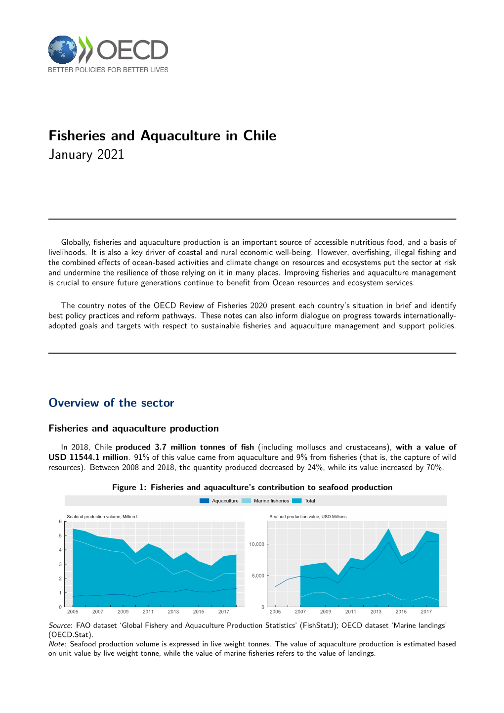 Fisheries and Aquaculture in Chile January 2021