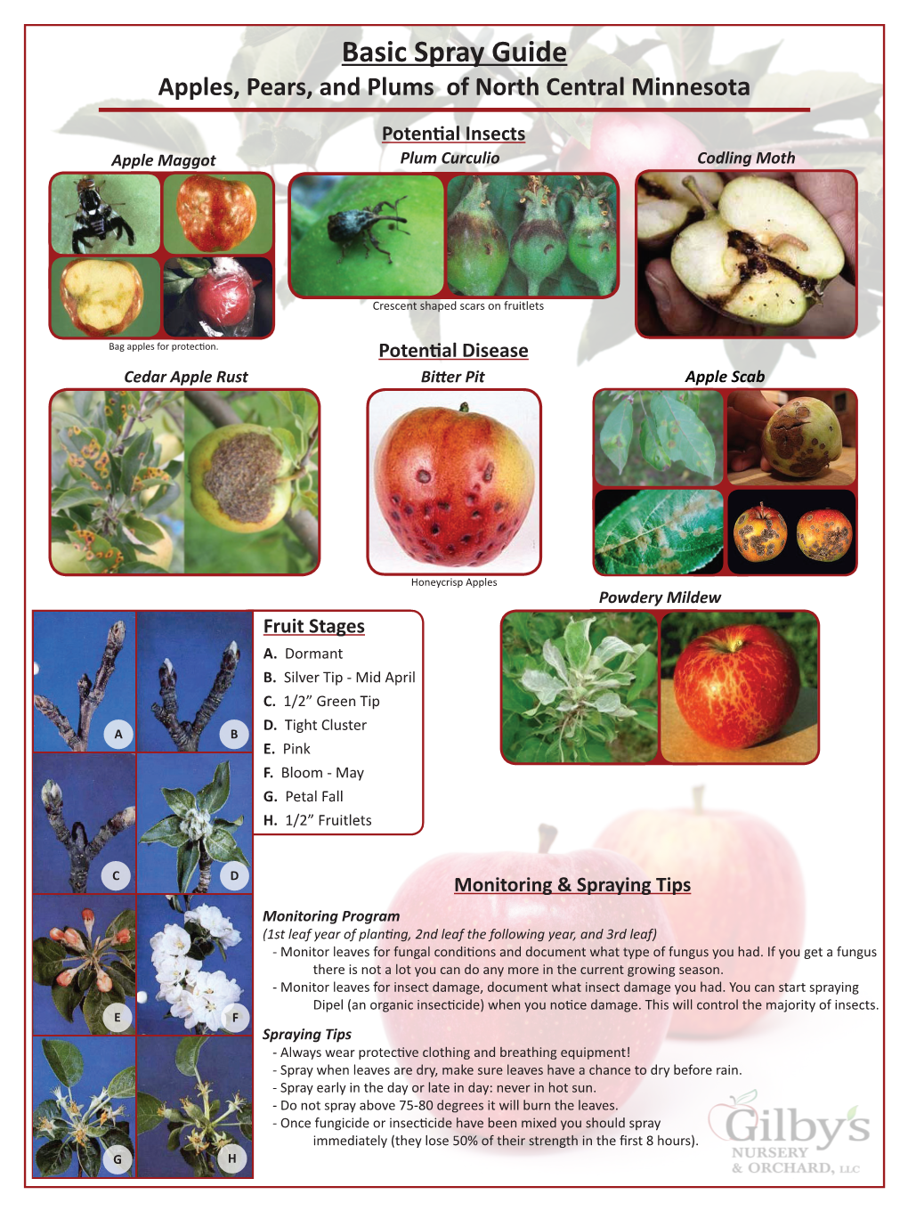 Basic Spray Guide Apples, Pears, and Plums of North Central Minnesota