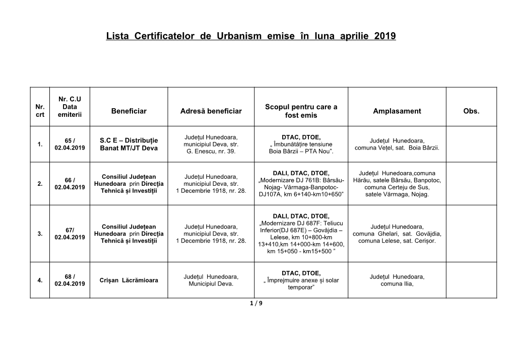 Situația Certificatelor De