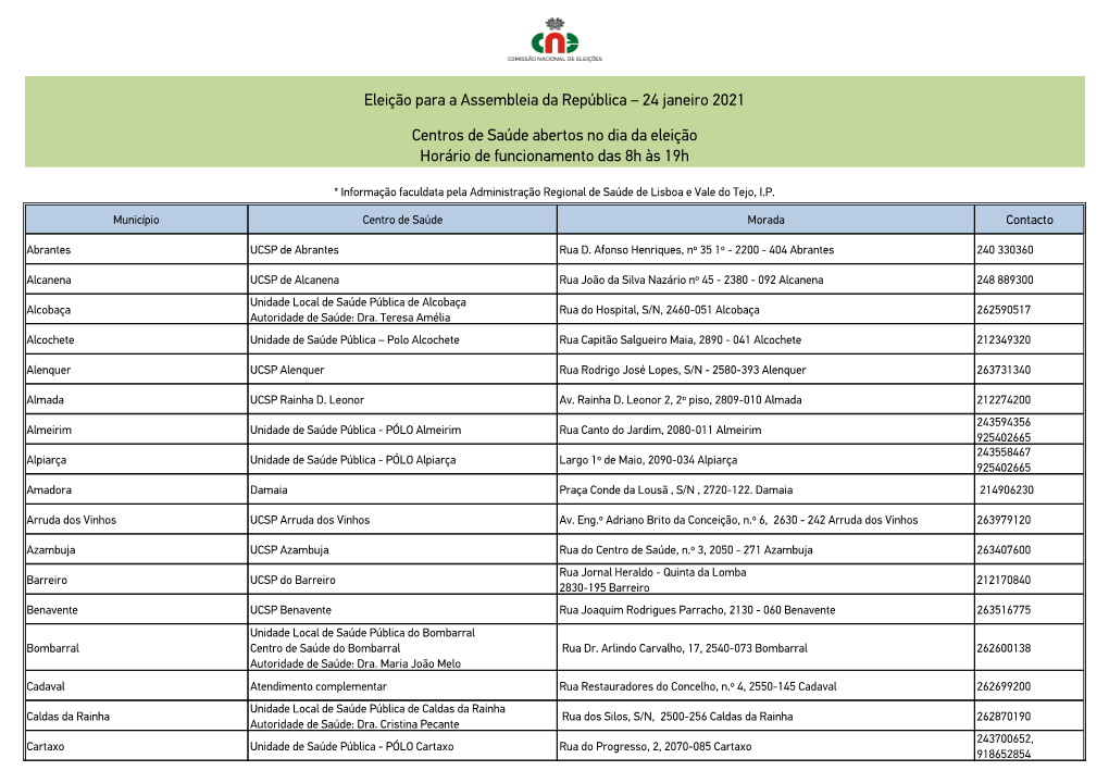 24 Outubro 2021 Centros De Saúde Abertos No Dia Da Eleição Horário
