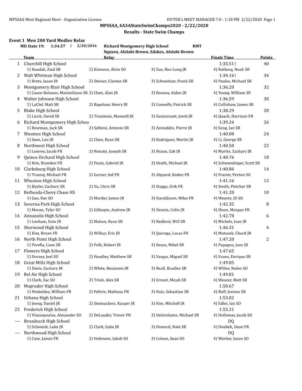 4A/3A State Swimming Results