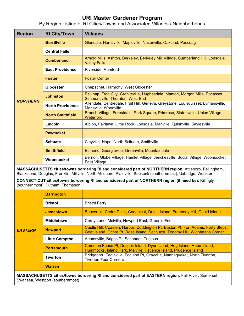 URI Master Gardener Program by Region Listing of RI Cities/Towns and Associated Villages / Neighborhoods