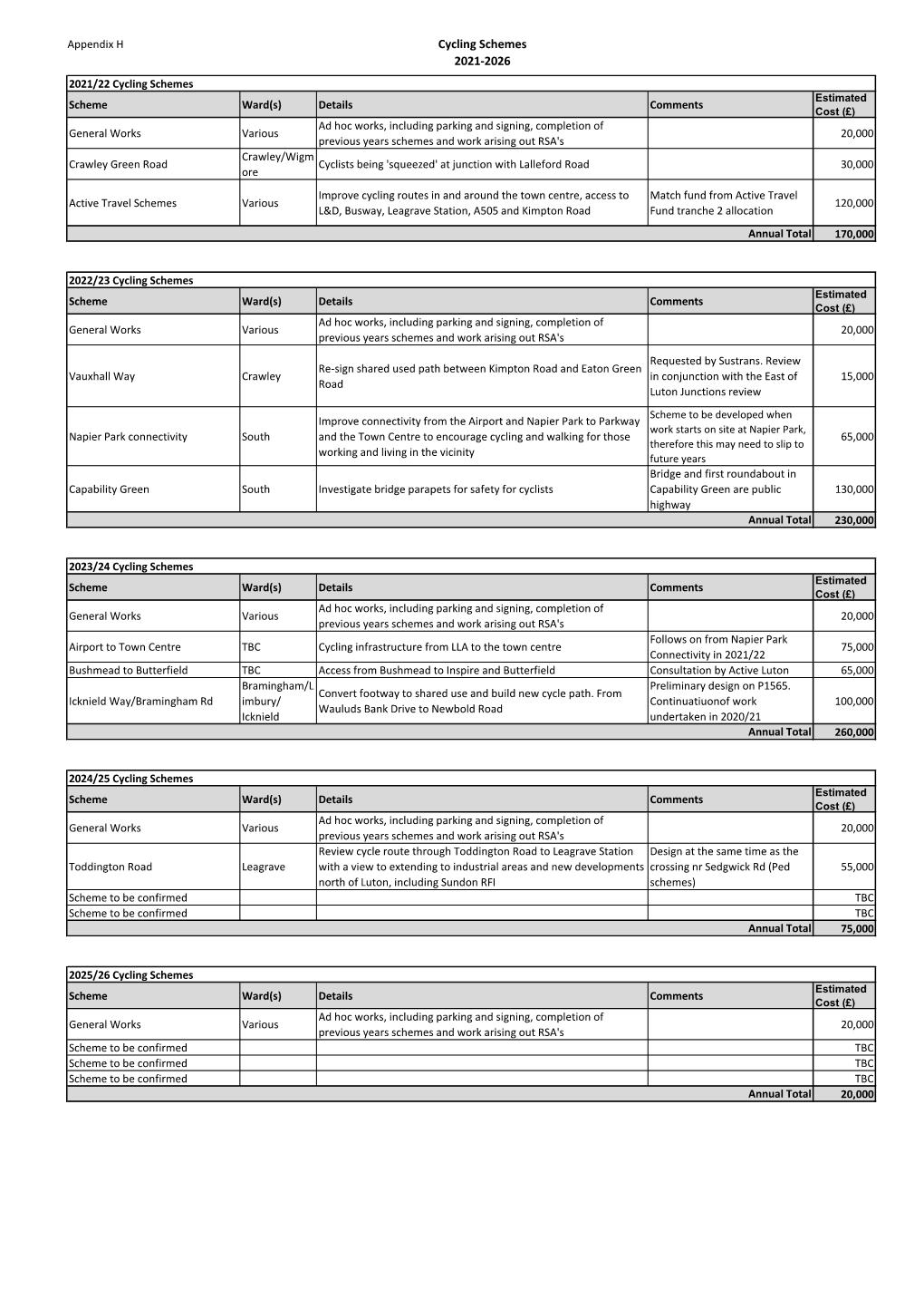 Cycling Schemes 2021-2026