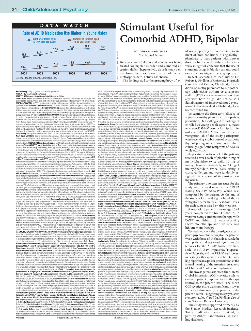 Stimulant Useful for Comorbid ADHD, Bipolar